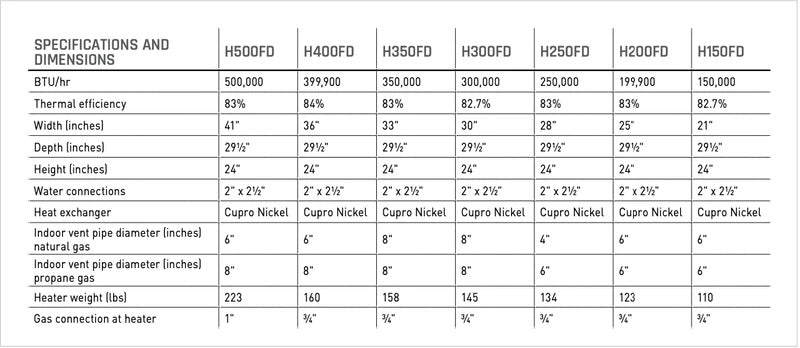 Hayward H-Series 150,000 BTU - Propane Heater