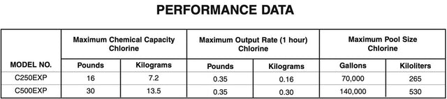 Clorador de alta capacidad Hayward OFF-LINE de 30 lb