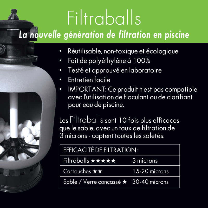 Bolas de filtración para filtros